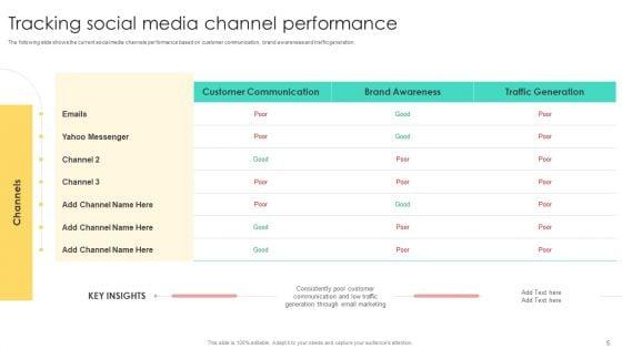 Media_Advertising_Ppt_PowerPoint_Presentation_Complete_Deck_With_Slides_Slide_5.jpg