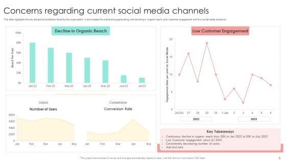 Media_Advertising_Ppt_PowerPoint_Presentation_Complete_Deck_With_Slides_Slide_9.jpg