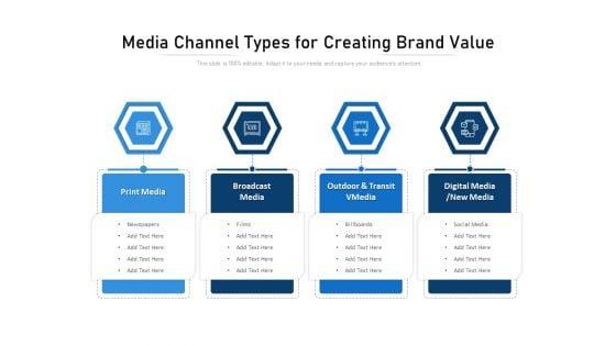 Media_Channel_Types_For_Creating_Brand_Value_Ppt_PowerPoint_Presentation_Slides_Gallery_PDF_Slide_1.jpg