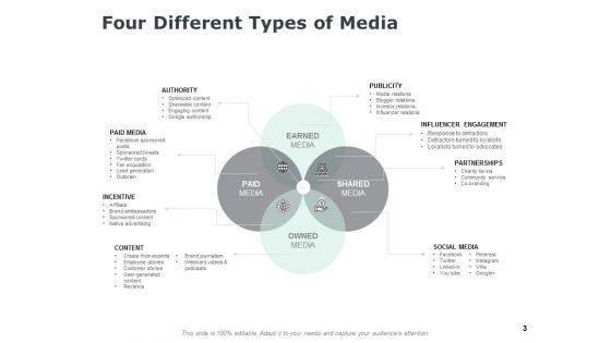 Media_Mix_Modelling_Ppt_PowerPoint_Presentation_Complete_Deck_With_Slides_Slide_3.jpg