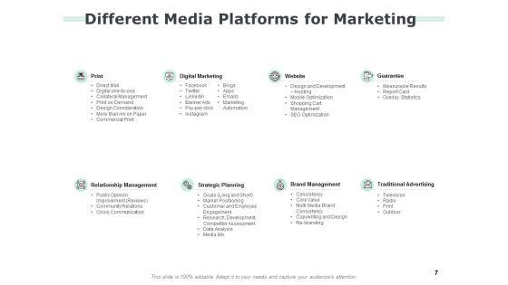 Media_Mix_Modelling_Ppt_PowerPoint_Presentation_Complete_Deck_With_Slides_Slide_7.jpg