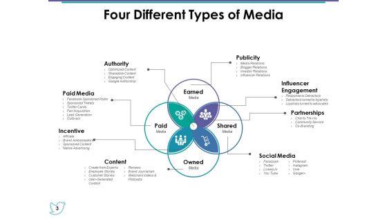 Media_Mix_Ppt_PowerPoint_Presentation_Complete_Deck_With_Slides_Slide_3.jpg