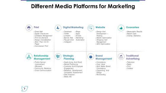 Media_Mix_Ppt_PowerPoint_Presentation_Complete_Deck_With_Slides_Slide_7.jpg