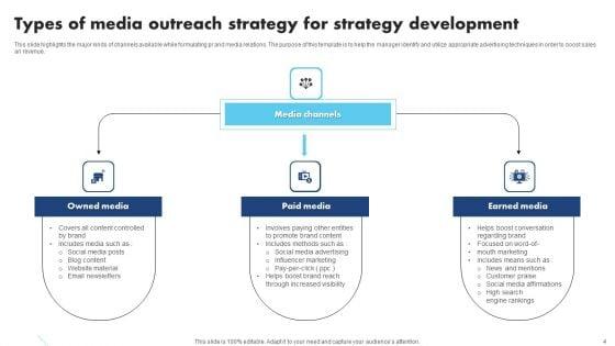 Media_Outreach_Strategy_Ppt_PowerPoint_Presentation_Complete_Deck_Slide_4.jpg