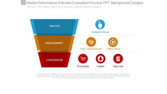 Media_Performance_Indicator_Evaluation_Process_Ppt_Background_Designs_1.jpg