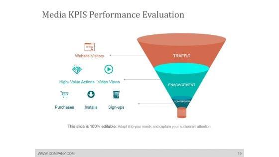 Media_Planning_And_Scheduling_Process_Ppt_PowerPoint_Presentation_Complete_Deck_With_Slides_Slide_19.jpg