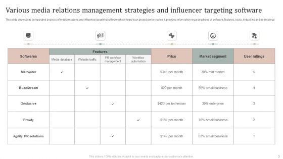 Media_Relations_Management_Strategies_Ppt_PowerPoint_Presentation_Complete_Deck_With_Slides_Slide_3.jpg