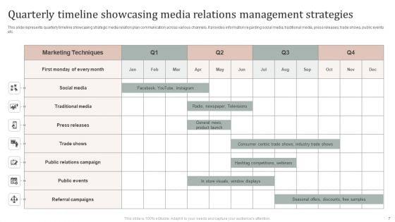 Media_Relations_Management_Strategies_Ppt_PowerPoint_Presentation_Complete_Deck_With_Slides_Slide_7.jpg
