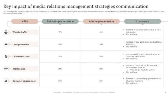 Media_Relations_Management_Strategies_Ppt_PowerPoint_Presentation_Complete_Deck_With_Slides_Slide_9.jpg