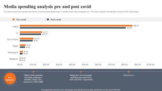 Media_Spending_Analysis_Pre_And_Post_Covid_Elements_PDF_Slide_1.jpg