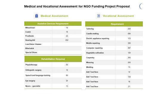 Medical_And_Vocational_Assessment_For_NGO_Funding_Project_Proposal_Ppt_PowerPoint_Presentation_Infographics_Themes_Slide_1.jpg