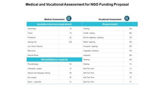 Medical_And_Vocational_Assessment_For_NGO_Funding_Proposal_Ppt_PowerPoint_Presentation_Layouts_Aids_Slide_1.jpg