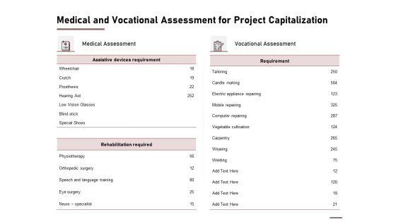 Medical_And_Vocational_Assessment_For_Project_Capitalization_Ppt_Styles_Show_PDF_Slide_1.jpg