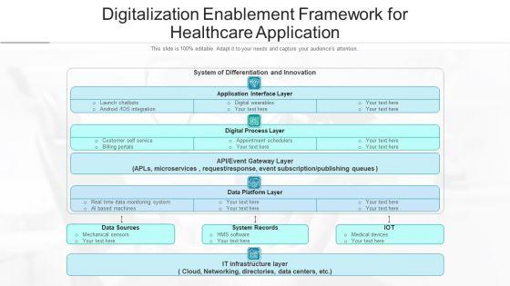 Medical_Automation_Digital_Process_Ppt_PowerPoint_Presentation_Complete_Deck_With_Slides_Slide_3.jpg