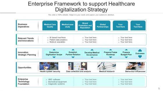 Medical_Automation_Digital_Process_Ppt_PowerPoint_Presentation_Complete_Deck_With_Slides_Slide_5.jpg
