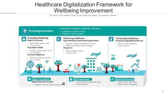 Medical_Automation_Digital_Process_Ppt_PowerPoint_Presentation_Complete_Deck_With_Slides_Slide_7.jpg
