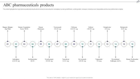 Medical_Care_Company_Overview_ABC_Pharmaceuticals_Products_Infographics_PDF_Slide_1.jpg