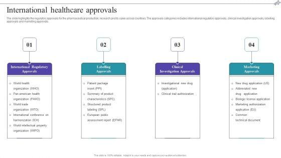 Medical_Care_Company_Overview_International_Healthcare_Approvals_Topics_PDF_Slide_1.jpg
