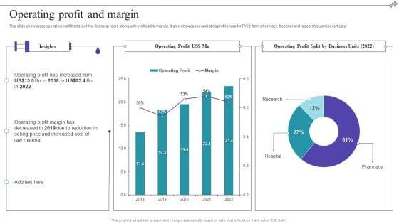 Medical_Care_Company_Overview_Operating_Profit_And_Margin_Demonstration_PDF_Slide_1.jpg