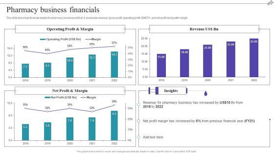 Medical_Care_Company_Overview_Pharmacy_Business_Financials_Portrait_PDF_Slide_1.jpg