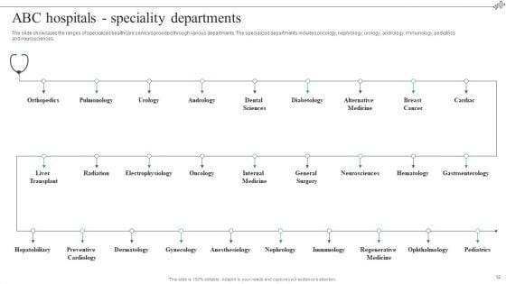 Medical_Care_Company_Overview_Ppt_PowerPoint_Presentation_Complete_With_Slides_Slide_12.jpg