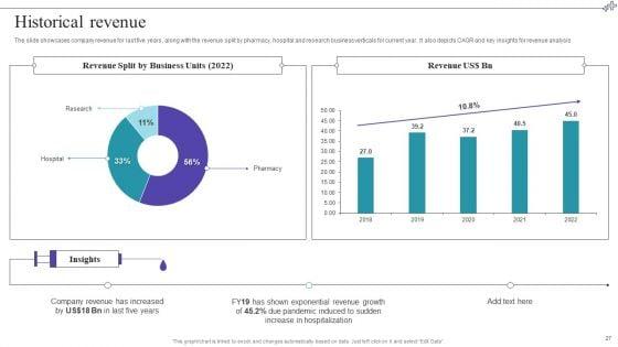 Medical_Care_Company_Overview_Ppt_PowerPoint_Presentation_Complete_With_Slides_Slide_27.jpg