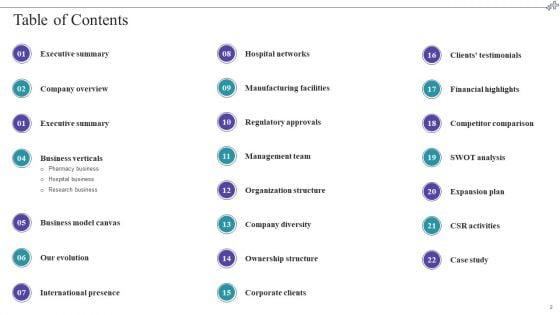 Medical_Care_Company_Overview_Ppt_PowerPoint_Presentation_Complete_With_Slides_Slide_2.jpg