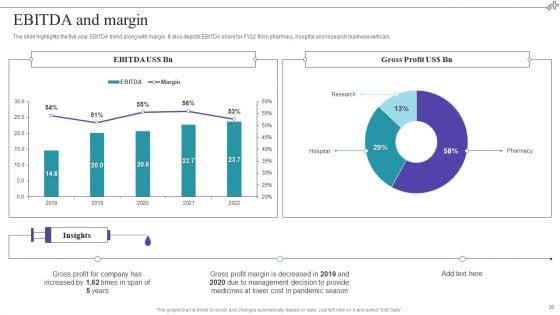 Medical_Care_Company_Overview_Ppt_PowerPoint_Presentation_Complete_With_Slides_Slide_30.jpg