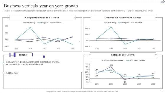 Medical_Care_Company_Overview_Ppt_PowerPoint_Presentation_Complete_With_Slides_Slide_37.jpg