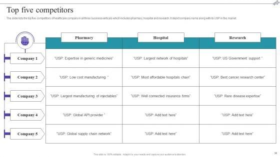 Medical_Care_Company_Overview_Ppt_PowerPoint_Presentation_Complete_With_Slides_Slide_38.jpg