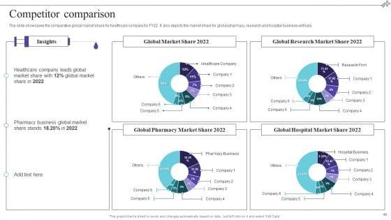 Medical_Care_Company_Overview_Ppt_PowerPoint_Presentation_Complete_With_Slides_Slide_40.jpg