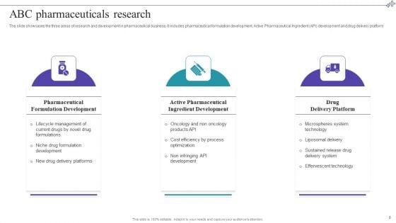 Medical_Care_Company_Overview_Ppt_PowerPoint_Presentation_Complete_With_Slides_Slide_8.jpg