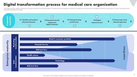 Medical_Care_Organization_Ppt_PowerPoint_Presentation_Complete_Deck_With_Slides_Slide_11.jpg
