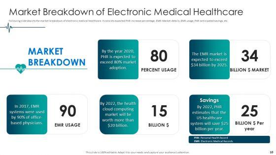 Medical_Care_Pitch_Deck_Ppt_PowerPoint_Presentation_Complete_With_Slides_Slide_10.jpg