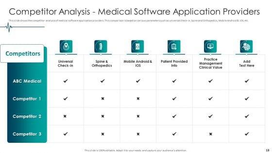 Medical_Care_Pitch_Deck_Ppt_PowerPoint_Presentation_Complete_With_Slides_Slide_13.jpg