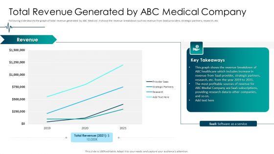 Medical_Care_Total_Revenue_Generated_By_ABC_Medical_Company_Structure_PDF_Slide_1.jpg