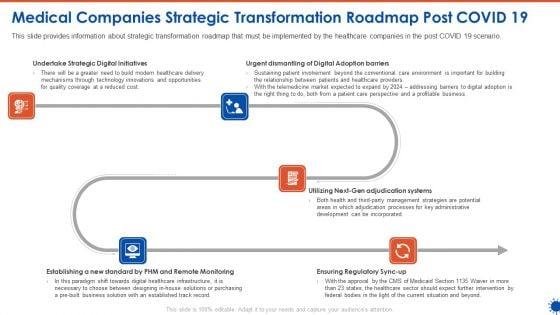 Medical_Companies_Strategic_Transformation_Roadmap_Post_COVID_19_Portrait_PDF_Slide_1.jpg