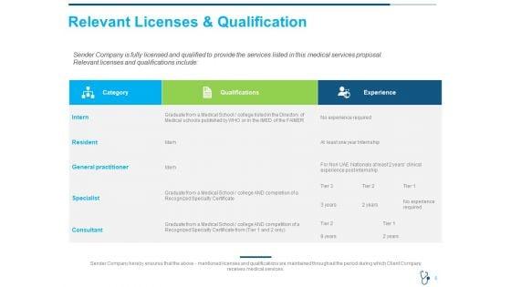 Medical_Consultancy_Proposal_Template_Ppt_PowerPoint_Presentation_Complete_Deck_With_Slides_Slide_5.jpg