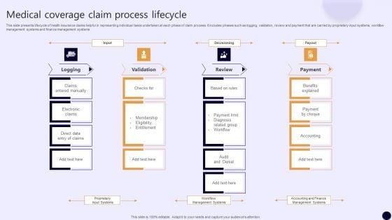 Medical_Coverage_Claim_Process_Lifecycle_Mockup_PDF_Slide_1.jpg
