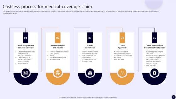 Medical_Coverage_Claims_Ppt_PowerPoint_Presentation_Complete_Deck_With_Slides_Slide_2.jpg