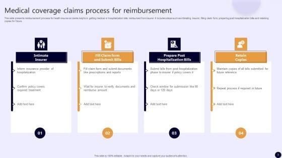Medical_Coverage_Claims_Ppt_PowerPoint_Presentation_Complete_Deck_With_Slides_Slide_3.jpg