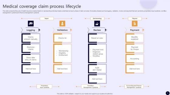 Medical_Coverage_Claims_Ppt_PowerPoint_Presentation_Complete_Deck_With_Slides_Slide_5.jpg