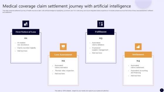 Medical_Coverage_Claims_Ppt_PowerPoint_Presentation_Complete_Deck_With_Slides_Slide_7.jpg