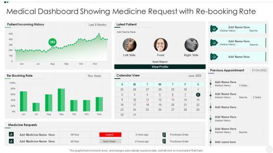 Medical Dashboard Showing Medicine Request With Re Booking Rate Diagrams PDF Medical Dashboard Showing Medicine Request With Re Booking Rate Diagrams PDF