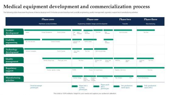Medical_Equipment_Development_And_Commercialization_Process_Ppt_Pictures_Icons_PDF_Slide_1.jpg