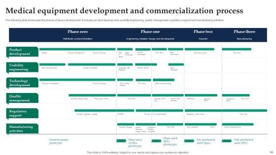 Medical_Equipment_Development_Ppt_PowerPoint_Presentation_Complete_Deck_With_Slides_Slide_12.jpg