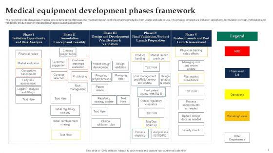 Medical_Equipment_Development_Ppt_PowerPoint_Presentation_Complete_Deck_With_Slides_Slide_3.jpg