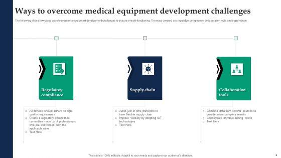 Medical_Equipment_Development_Ppt_PowerPoint_Presentation_Complete_Deck_With_Slides_Slide_6.jpg