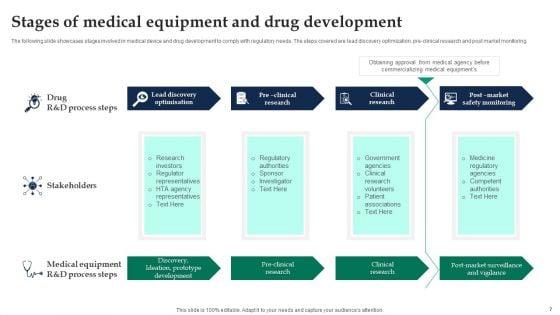 Medical_Equipment_Development_Ppt_PowerPoint_Presentation_Complete_Deck_With_Slides_Slide_7.jpg