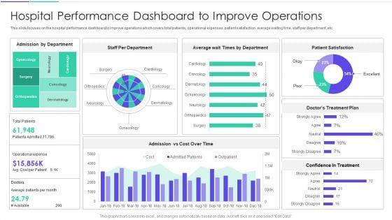 Medical_Inventory_Management_System_Hospital_Performance_Dashboard_To_Improve_Operations_Icons_PDF_Slide_1.jpg